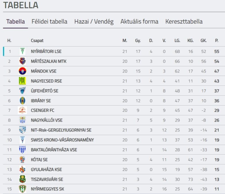 vármegyei I. tabella